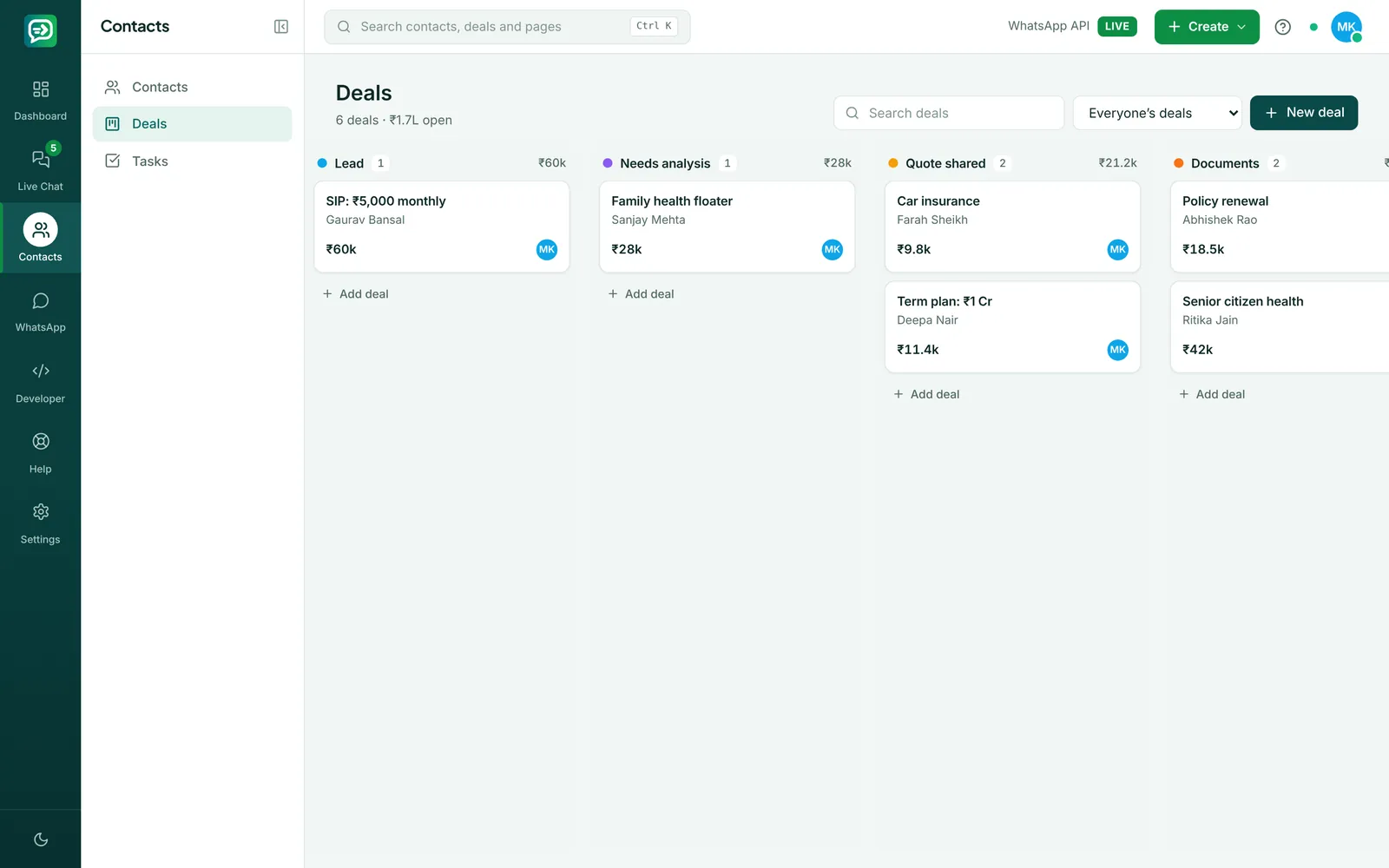 RelayDesk deals board for insurance & financial services with stages Lead, Needs analysis, Quote shared, Documents