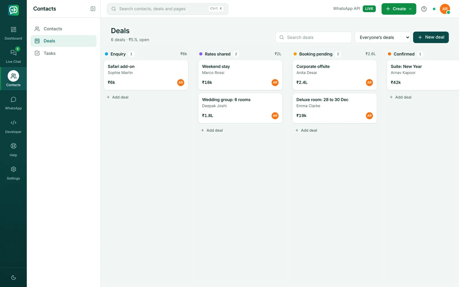 RelayDesk deals board for hotels & resorts with stages Enquiry, Rates shared, Booking pending, Confirmed